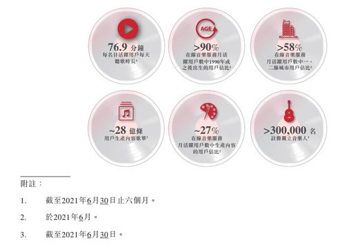 網(wǎng)易云音樂重啟ipo展現(xiàn)長(zhǎng)期發(fā)展信心,募資將繼續(xù)深耕音樂社區(qū)